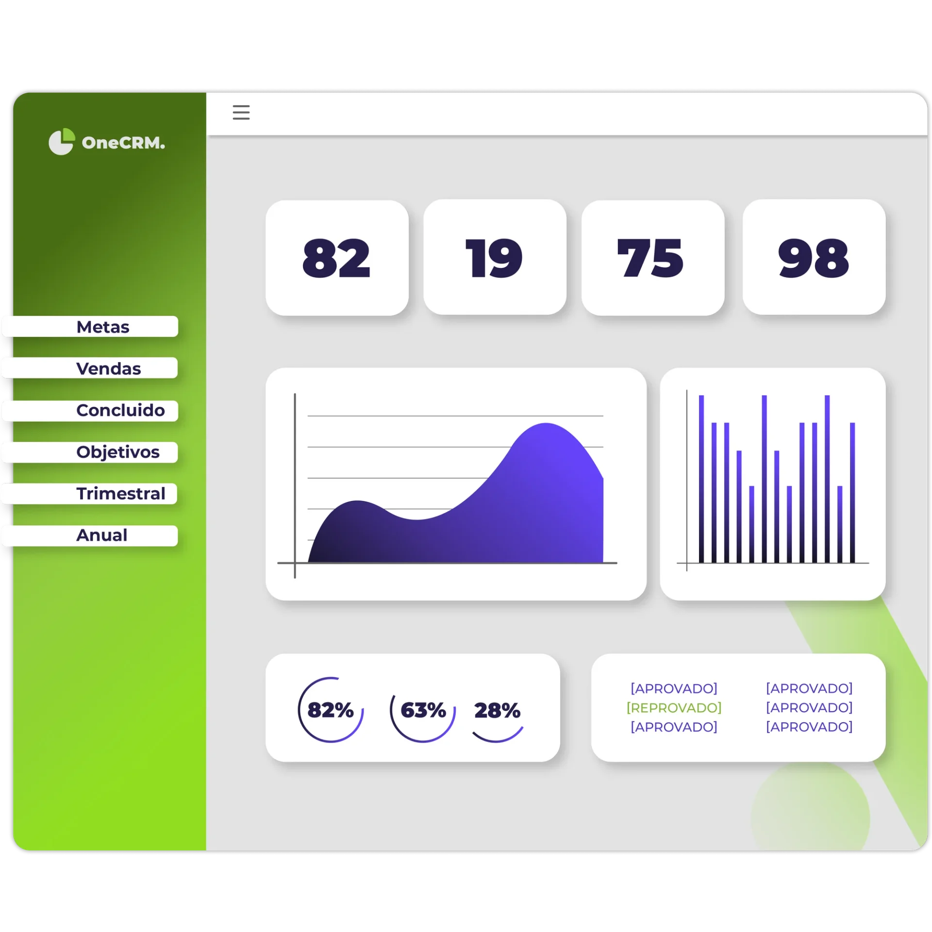 Pipeline kanban OneCRM